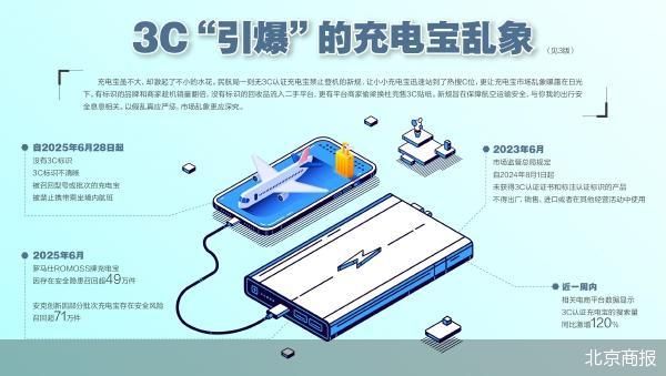 无标假标并存 充电宝治理不止于3C认证