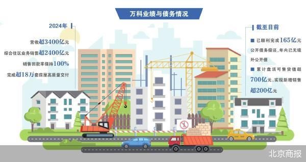 万科开发业务回归正轨