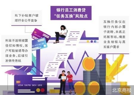 年中考核承压 银行人互换消费贷任务