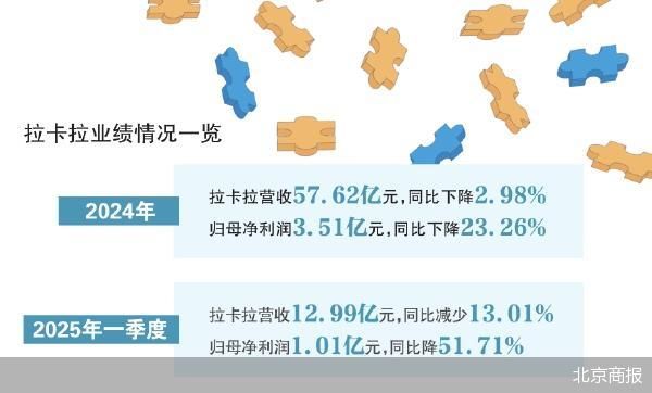 拉卡拉赴港IPO途中连遭减持