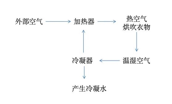 这个北方人嫌弃的家电：被误解太久了