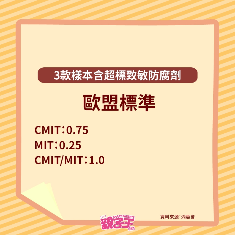 0 消委会评测泥胶黏土玩具,3款防腐剂超标,一款超标逾11倍0