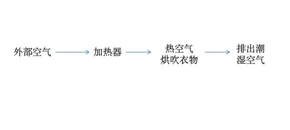 这个北方人嫌弃的家电：被误解太久了