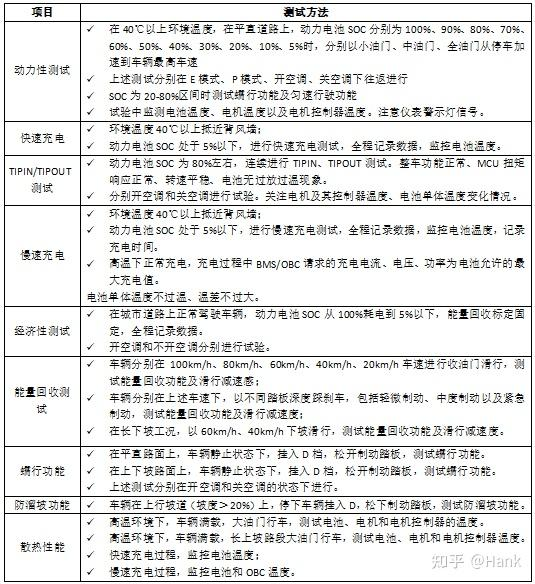 我花30万买台车 还要担心它被晒坏吗