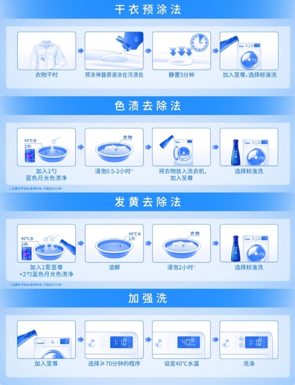 新华网点赞的“洗衣科技”,到底有什么了不起?