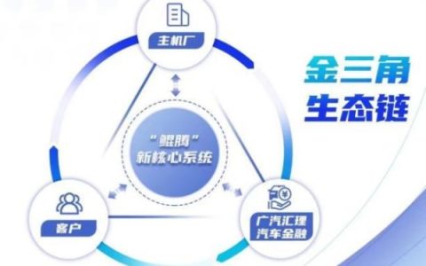 多措并举,广汽汇理汽车金融以优质服务驱动产业发展