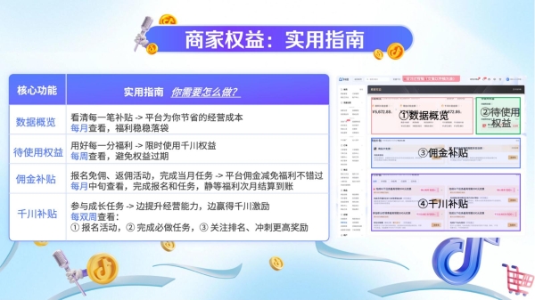  「政策开放麦」六大政策升级助力商家大促增长