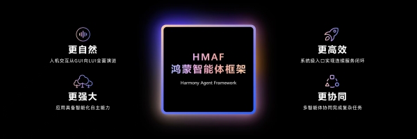 HDC2025丨华为推出小艺智能体开放平台,全面赋能鸿蒙智能体开发