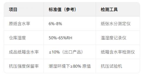 暴雨、高温、潮湿和困顿的工厂，梅雨季怎么过？ 