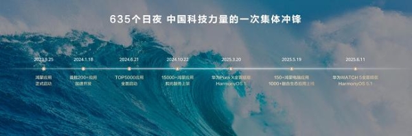 全场景智能操作系统再进化，鸿蒙6点亮2025华为开发者大会 