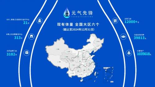 上善若水 润泽四方 元气先锋 健康领航