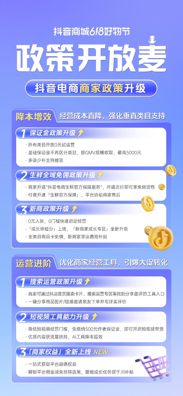  抖音电商保证金缴纳标准大幅降低 助力618生意爆发
