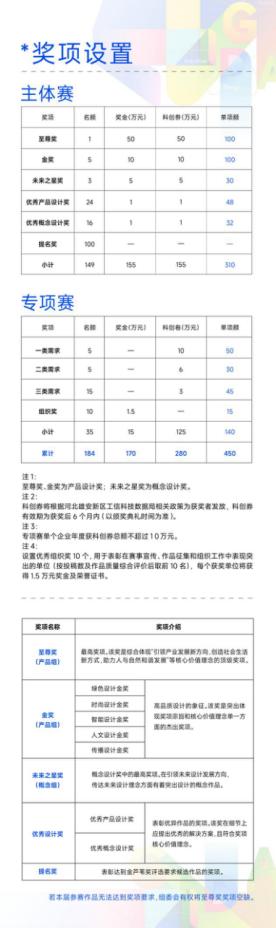 第六届金芦苇工业设计奖全球征集正式启动！雄安新区再启全球创新盛宴