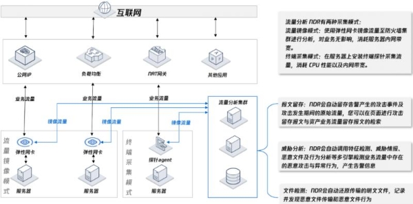  再获认可！腾讯云凭借NDR入选Forrester最新研报