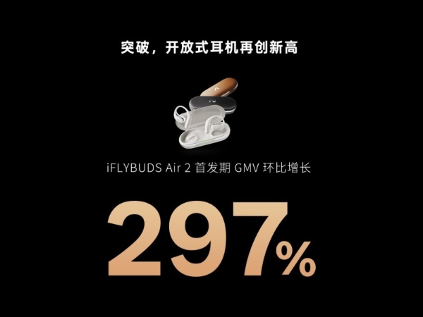 618开门红:未来智能AI耳机新品强势登顶三大电商平台