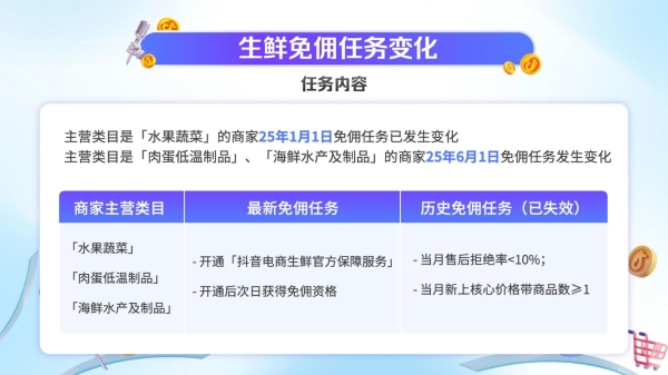  「政策开放麦」六大政策升级助力商家大促增长