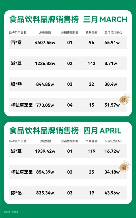 从深山秘境到消费信任:华弘草芝堂如何用“真实溯源直播”定义灵芝 滋补 行业新标杆?