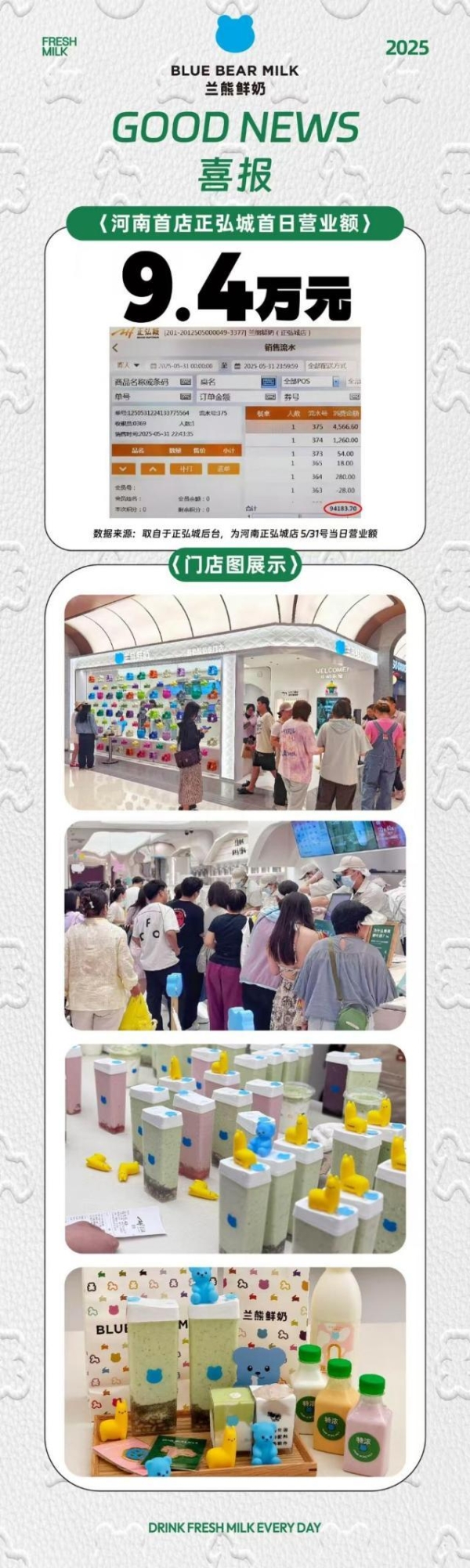 冷链近100%覆盖+单日破9.4万!兰熊鲜奶中原首店引爆健康饮品加盟热