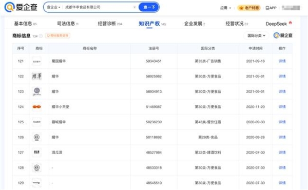 爱企查节后盘点：粽子百味争艳，哪个品牌最得你心？
