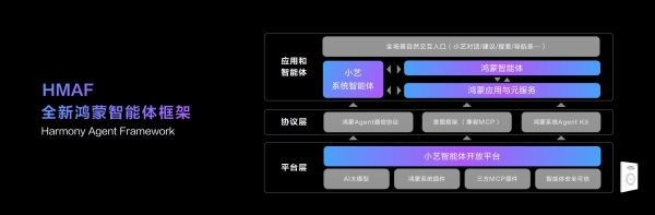 HDC2025丨华为推出小艺智能体开放平台,全面赋能鸿蒙智能体开发