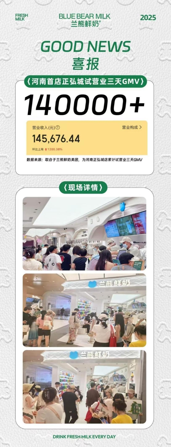 冷链近100%覆盖+单日破9.4万!兰熊鲜奶中原首店引爆健康饮品加盟热
