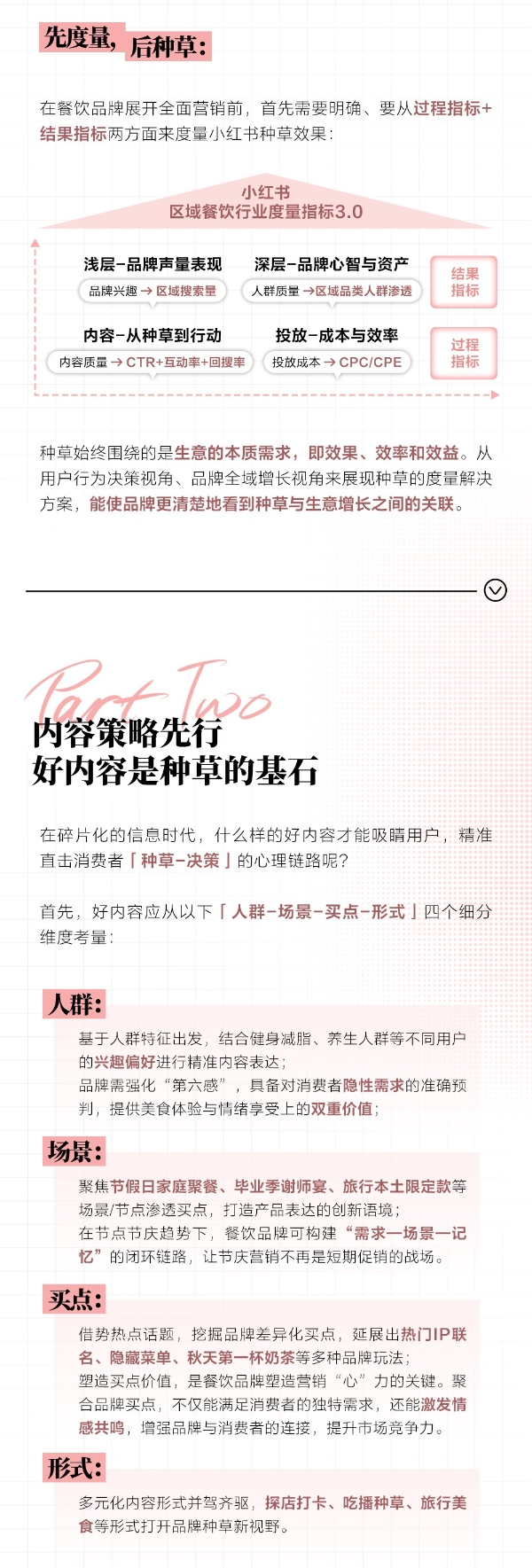 探索食尚密码｜2025小红书餐饮行业营销策略详解