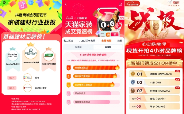 3合1榜单.jpg 德施曼618连续十年全平台第一!高端逆势增长245%!