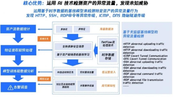  再获认可！腾讯云凭借NDR入选Forrester最新研报