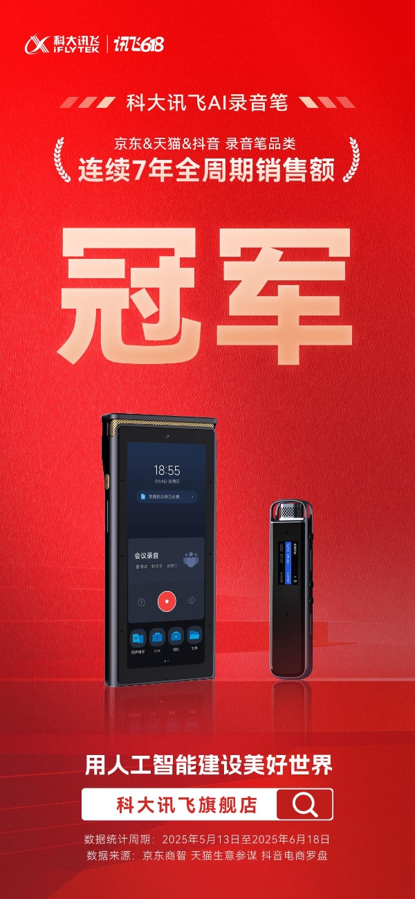 今年618，科大讯飞翻译机、录音笔双双霸榜，蝉联冠军！ 