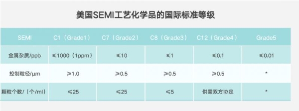 保视丽G5级200L超净塑料包装容器进入产品验证阶段 