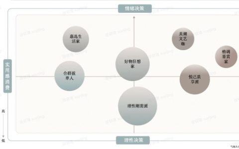 愈卷愈烈的美妆行业，人群营销如何成为品牌破圈增长的“金钥匙”？