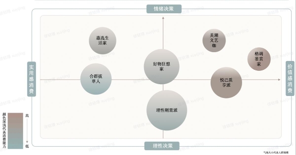 愈卷愈烈的美妆行业,人群营销如何成为品牌破圈增长的“金钥匙”?