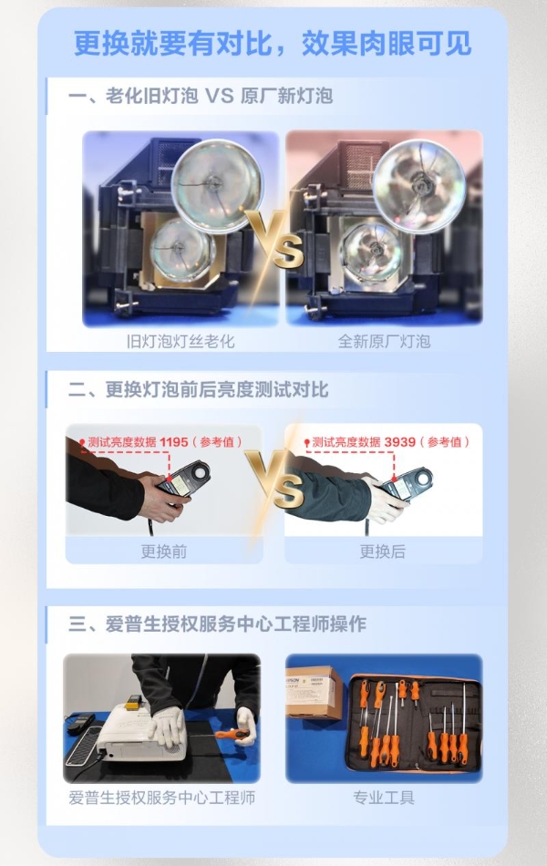 “焕”醒亮度，“包”您满意！爱普生家用投影机换灯服务包全新上线