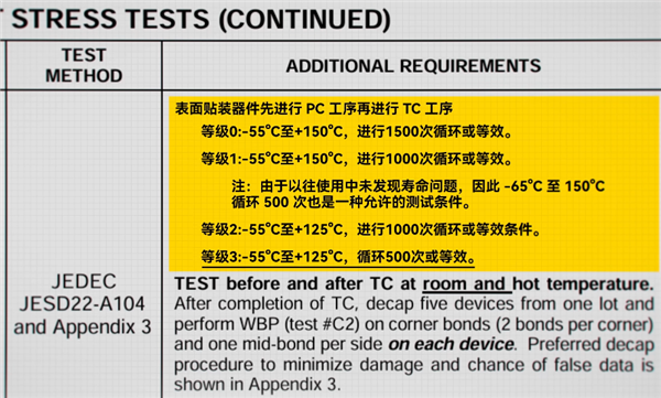 我花30万买台车 还要担心它被晒坏吗