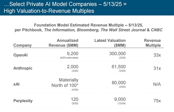 “互联网女皇”向OpenAI发问：你的商业模式经得起价格战考验么
