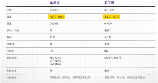 我花30万买台车 还要担心它被晒坏吗