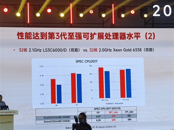 最高64核心128线程！龙芯3C6000系列处理器正式发布：性能可达至强8380