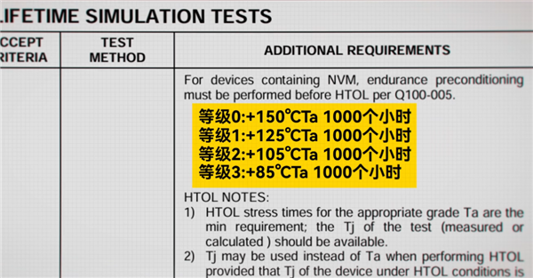 我花30万买台车 还要担心它被晒坏吗