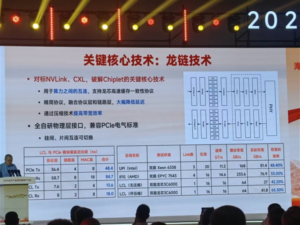 最高64核心128线程！龙芯3C6000系列处理器正式发布：性能可达至强8380