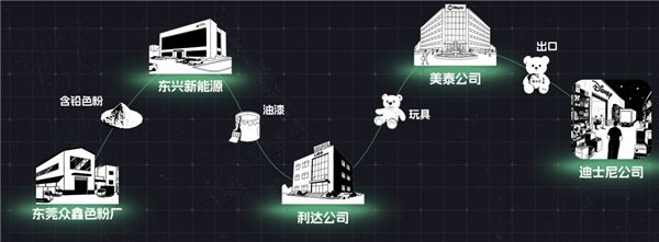 召回超过百万台 充电宝品牌的暴雷给我看懵了