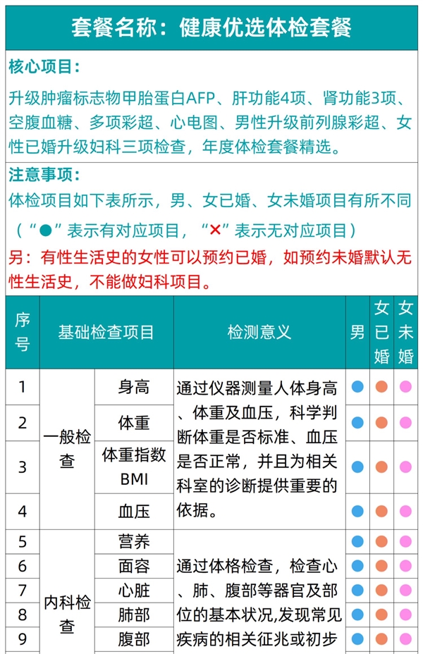 关爱自己 每年一测：瑞慈全身体检套餐269元官方发车（日常1079元）