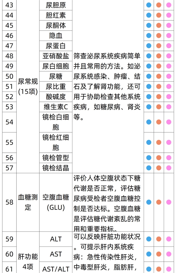 关爱自己 每年一测：瑞慈全身体检套餐269元官方发车（日常1079元）