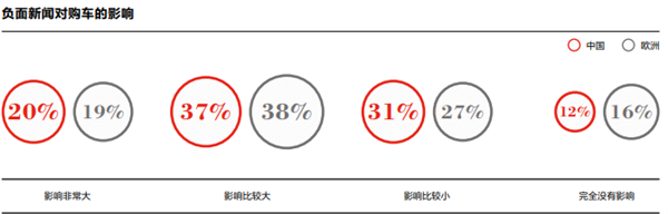 纯电大G 奔驰高管都承认它失败咯