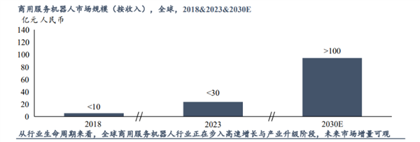 3年亏了8亿!酒店送餐机器人 其实是在送钱