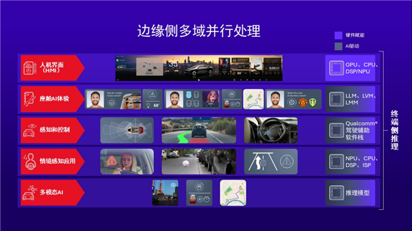 从高端科技到大众日常 高通Snapdragon Ride推动ADAS全民普及!