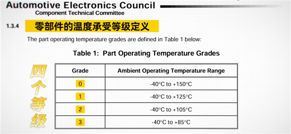 我花30万买台车 还要担心它被晒坏吗