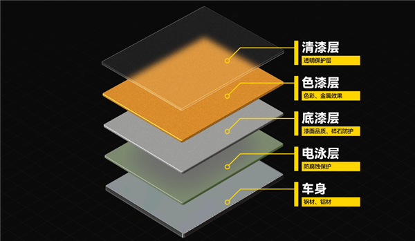 我花30万买台车 还要担心它被晒坏吗