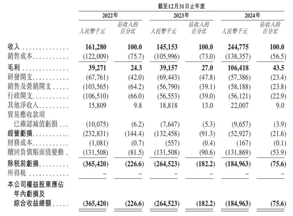 3年亏了8亿!酒店送餐机器人 其实是在送钱