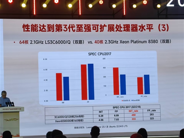 最高64核心128线程！龙芯3C6000系列处理器正式发布：性能可达至强8380