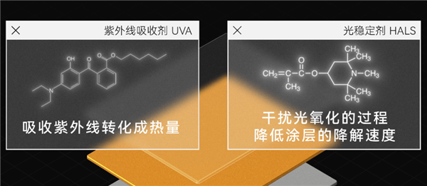 我花30万买台车 还要担心它被晒坏吗